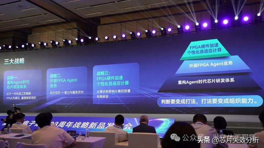 智能体AI FPGA生态位扩大_FPGA Agent业务开发平台_FPGA基础知识