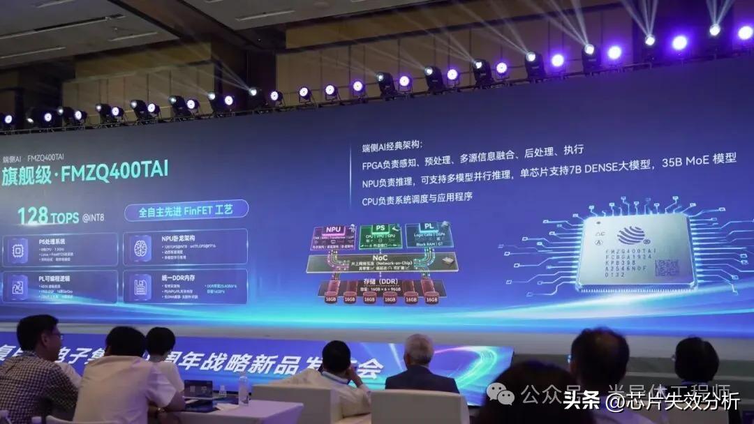 FPGA Agent业务开发平台_智能体AI FPGA生态位扩大_FPGA基础知识