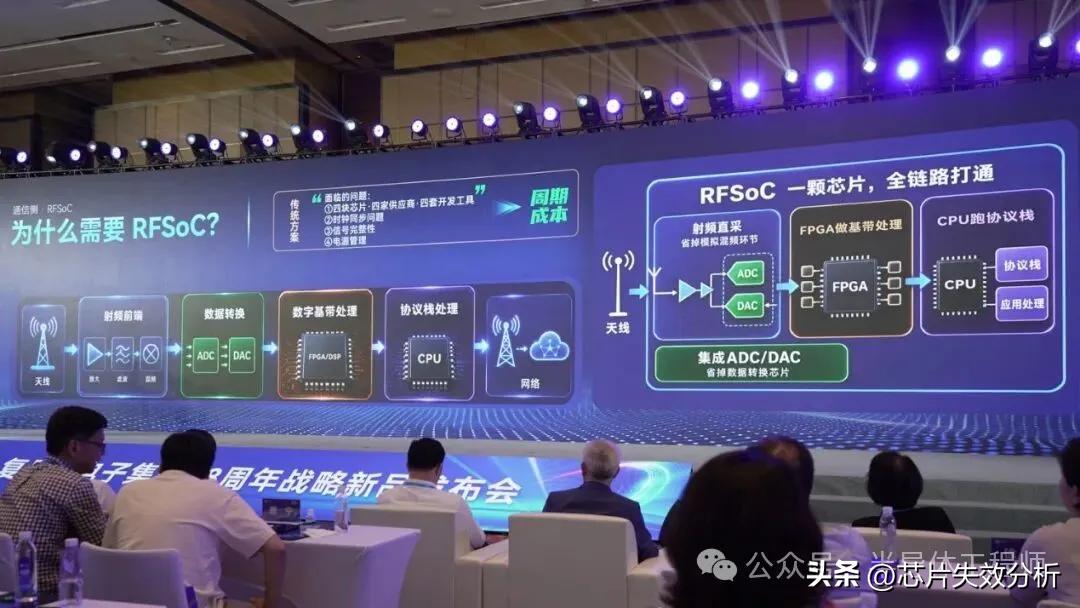 智能体AI FPGA生态位扩大_FPGA Agent业务开发平台_FPGA基础知识