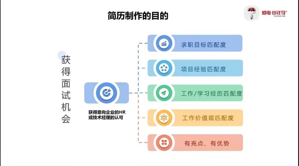 FPGA就业班预约免费试学一周_FPGA培训_成电国芯FPGA教学优势