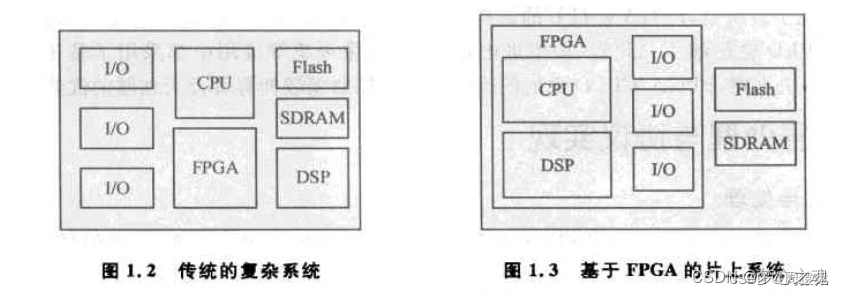 FPGA发展历史_FPGA基础知识_FPGA与ASIC的区别