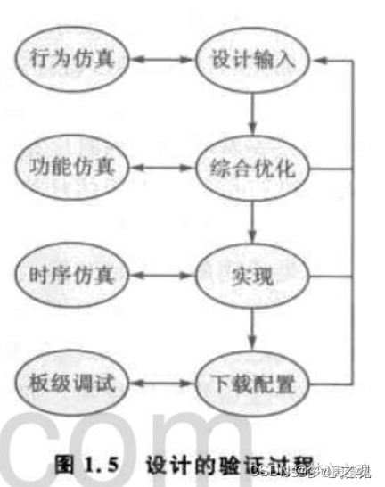 FPGA发展历史_FPGA基础知识_FPGA与ASIC的区别