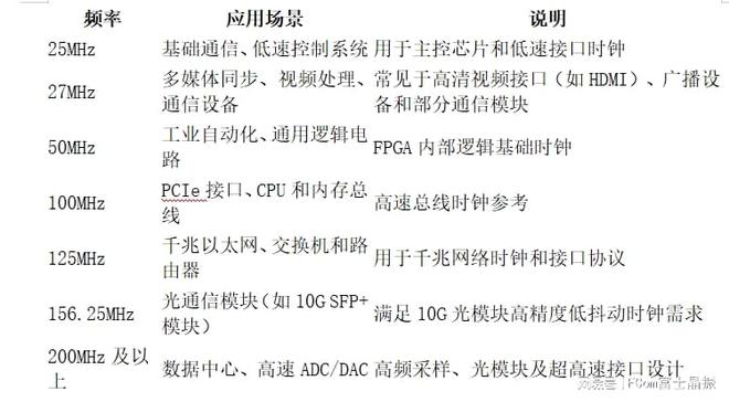 fpga是什么_FPGA低抖动差分振荡器_FPGA高速信号处理差分晶振