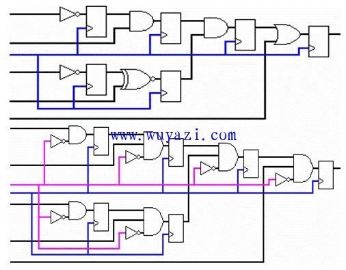 FPGA工作原理_fpga基础_现场可编程门阵列基础知识