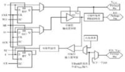 FPGA芯片内部结构_FPGA基础知识_FPGA芯片工作原理